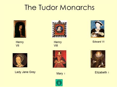 tudor monarchy in order